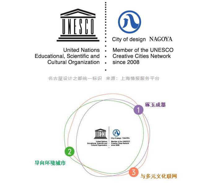 名古屋——历史人文沉淀之下的设计之都 2 nagoya history humanism innovation 1