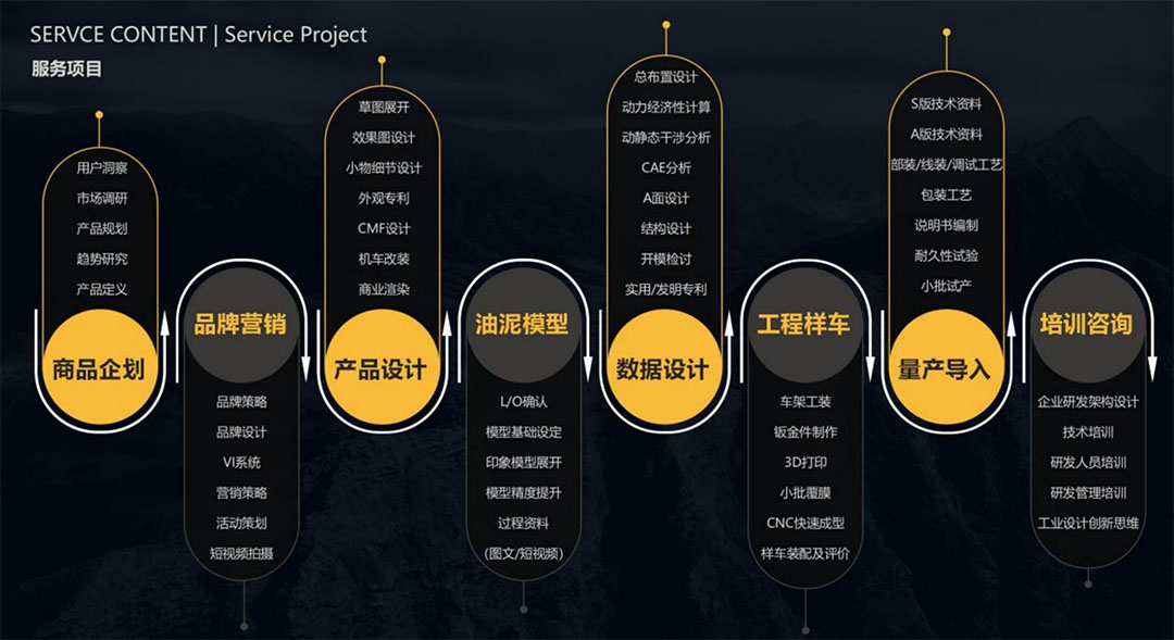 Dusse 3
